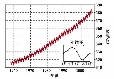 时间简史_世界人口简史